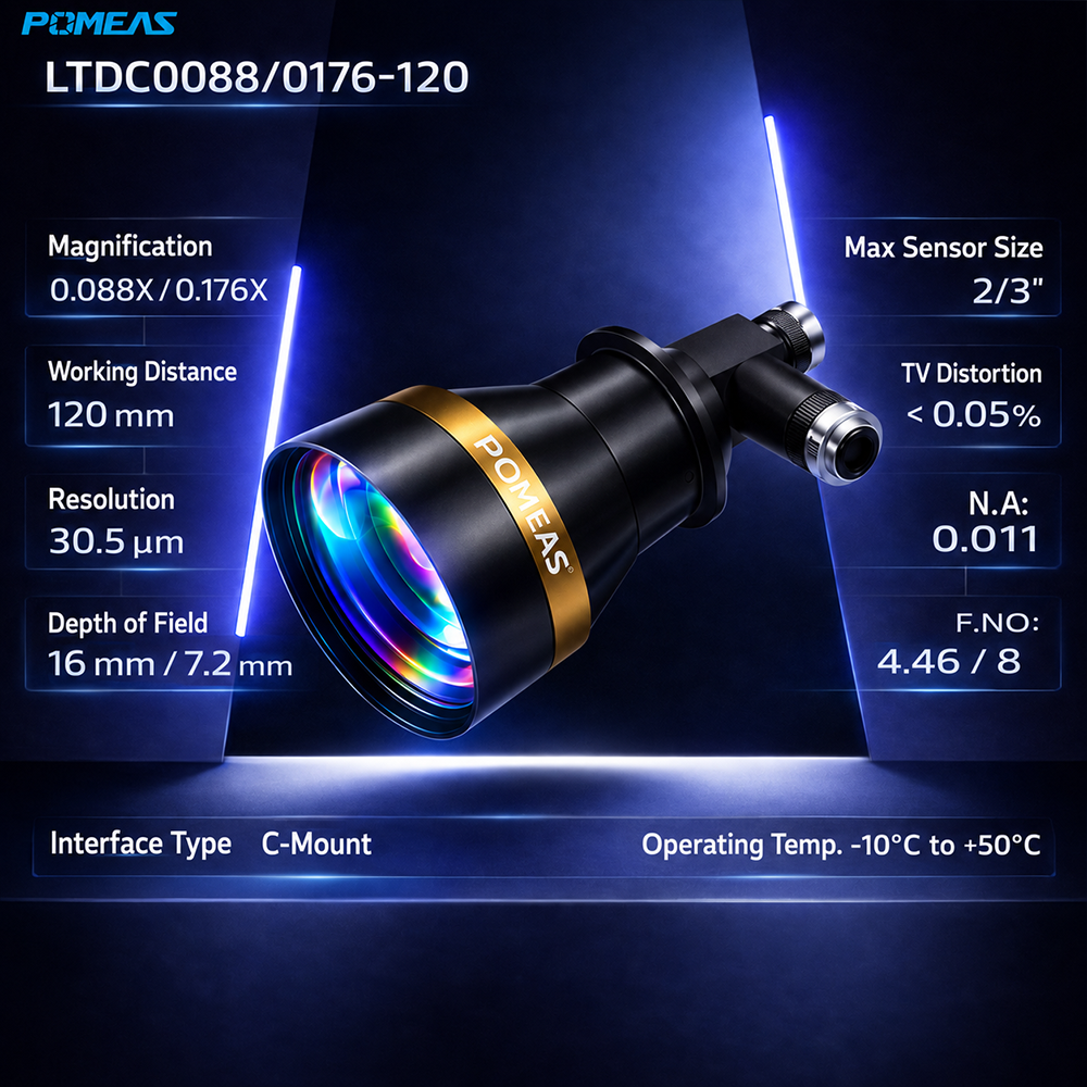 0.088X 0.176X Dual Magnification Bi-Telecentric Lens For Machine Vision Measurement And…