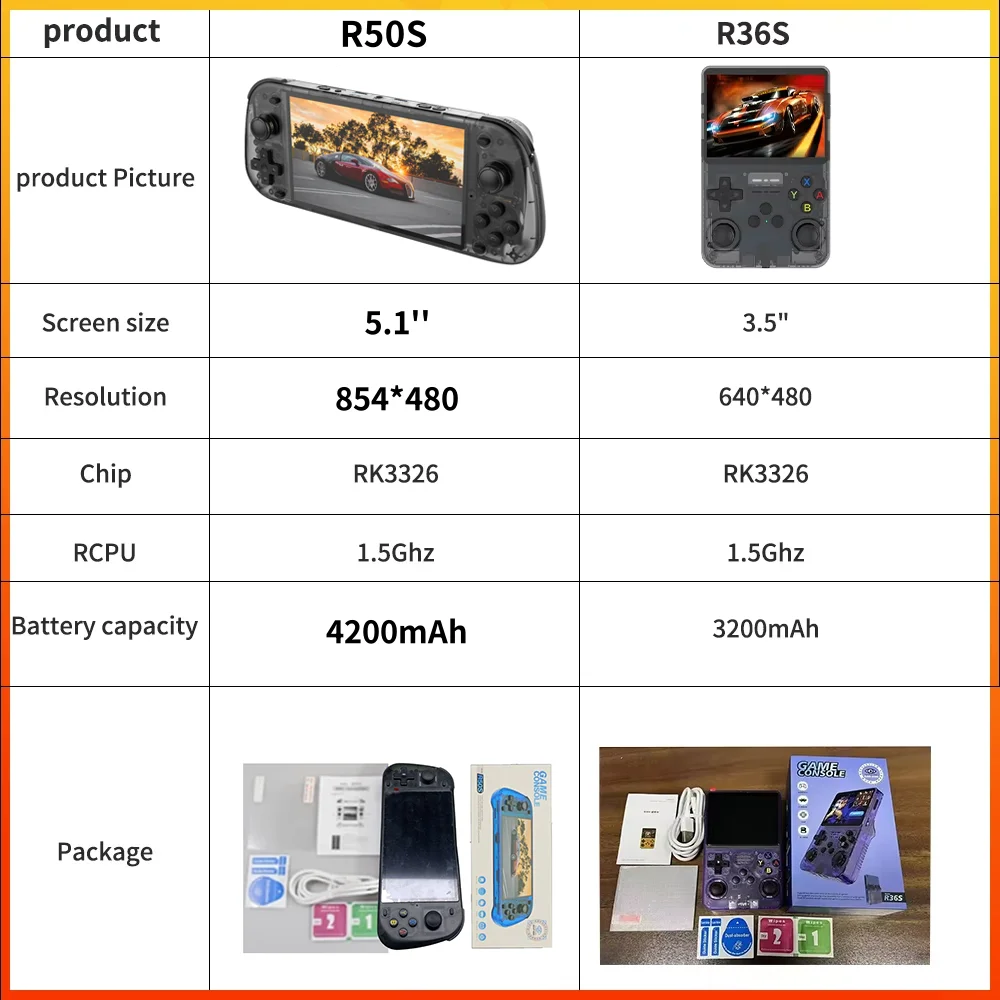 New R50S Retro Handheld Game Player, 5.1in 854*480 HD Screen Portable Game Console 4200mAh Battery Dropshipping Available photo 2