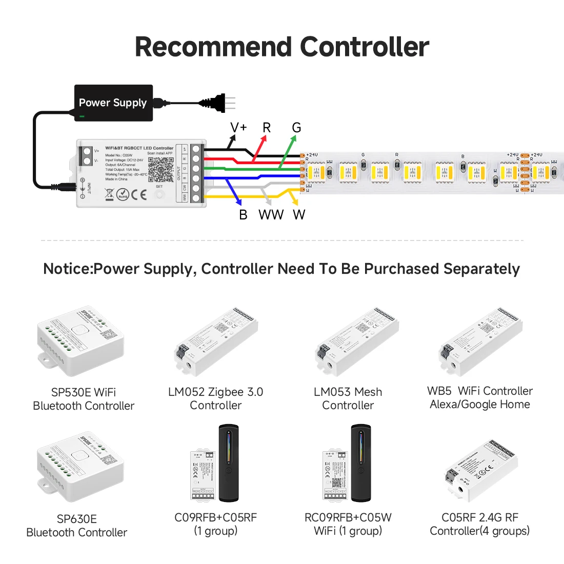 5m 5050 RGBCCT 5 in 1 LED Light Strip 112 LEDs/m 6pin RGBCW RGBWW RGBW RGB WW CW 3000K-6000K 12mm LED Lights DC24V photo 5