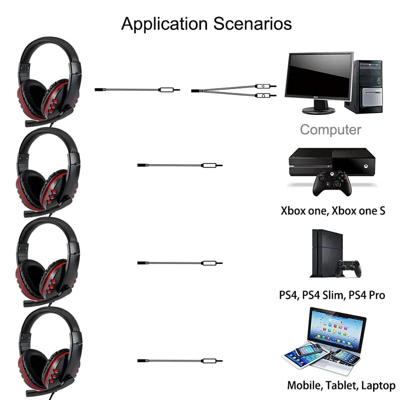 3.5mm Wired Gaming Headphones Game Headset Noise Cancelling Earphone with Microphone Volume Control for PS4 Play Station 4 PC photo 3