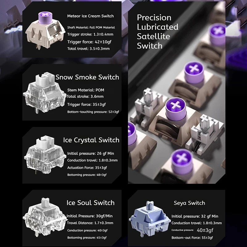 F98pro V3 Wireless Mechanical Keyboard Knob OLED Display Hot Swap RGB Tri-mode BT5.0/2.4G/USB-C Gaming Keyboard for PC photo 6