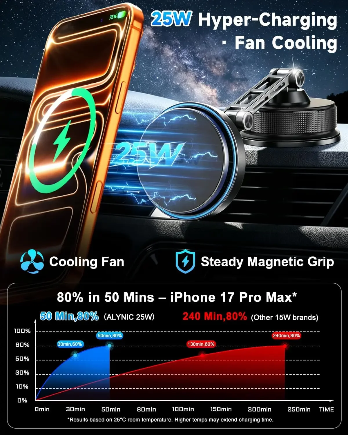 Car Qi2 25W Magnetic Wireless Charger With 63W Car Charger Vacuum Phone Holder for Magsafe iPhone 17 16 15 14 13 12 Fast Chrging photo 2