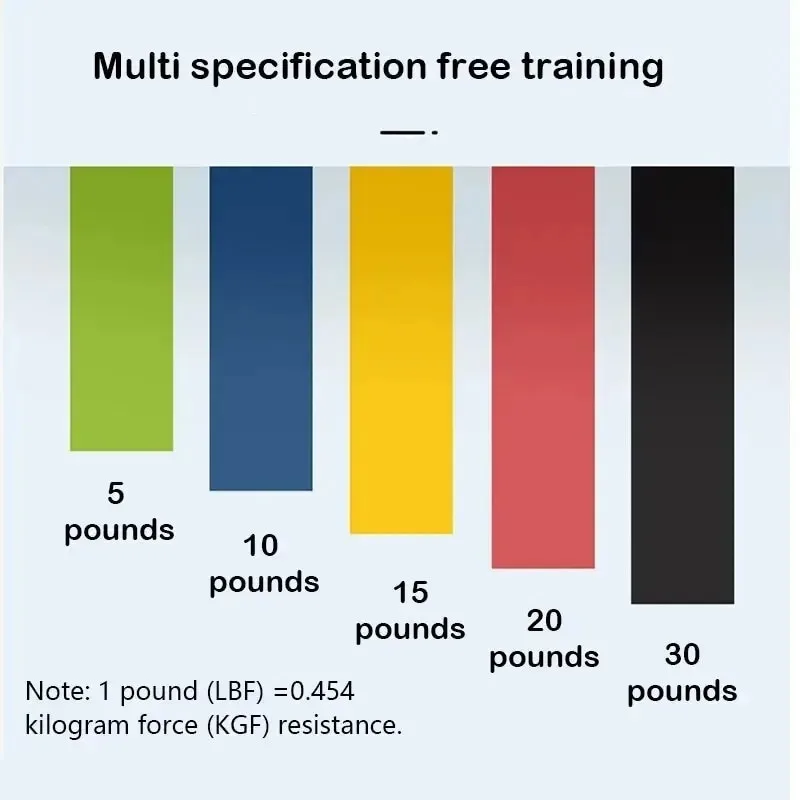 1-5pcs Yoga Sport Exercise Elastic Fitness Bands Ideal For Home 5 Different Levels Resistance Bands Crossfit Workout Equipment photo 4