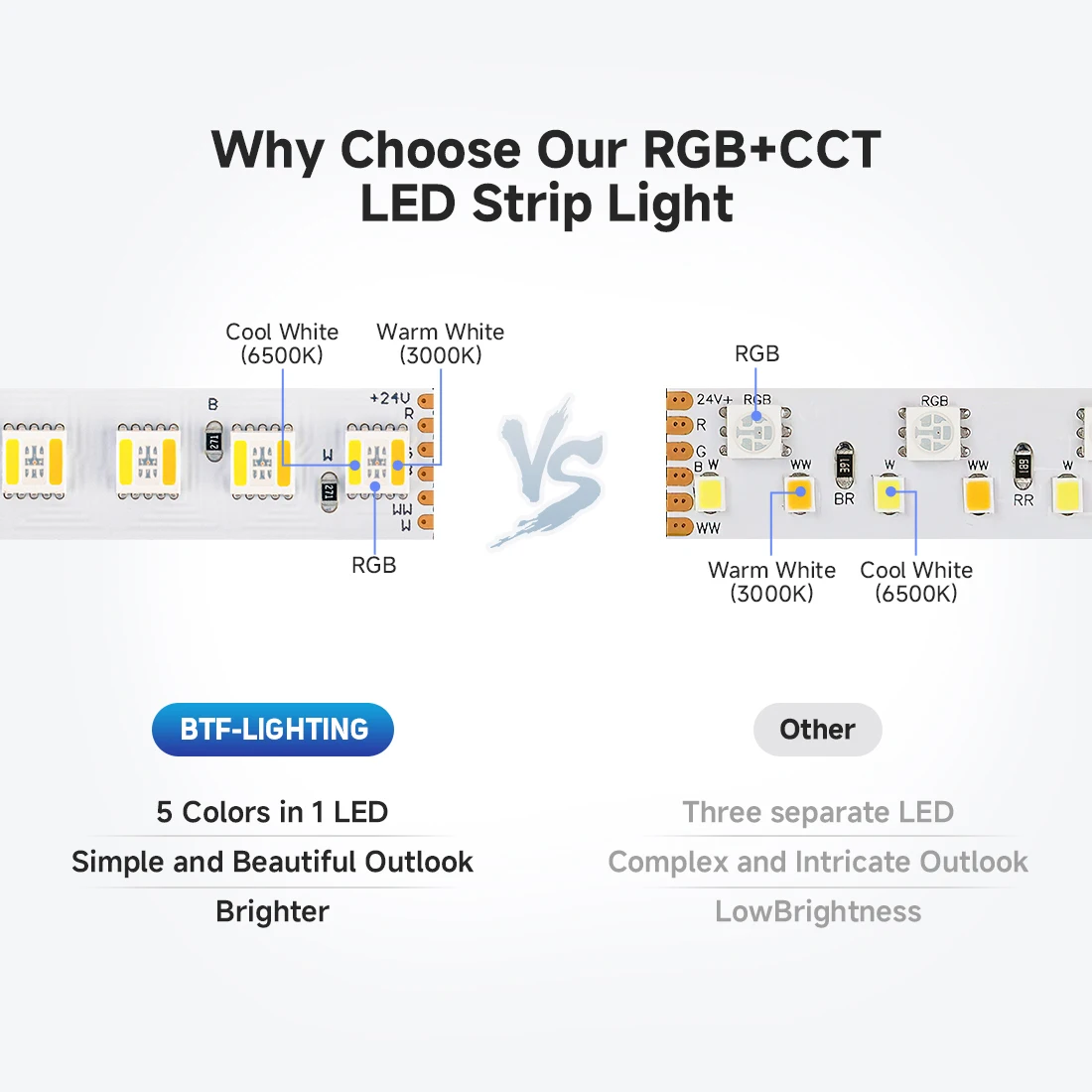 5m 5050 RGBCCT 5 in 1 LED Light Strip 112 LEDs/m 6pin RGBCW RGBWW RGBW RGB WW CW 3000K-6000K 12mm LED Lights DC24V photo 6