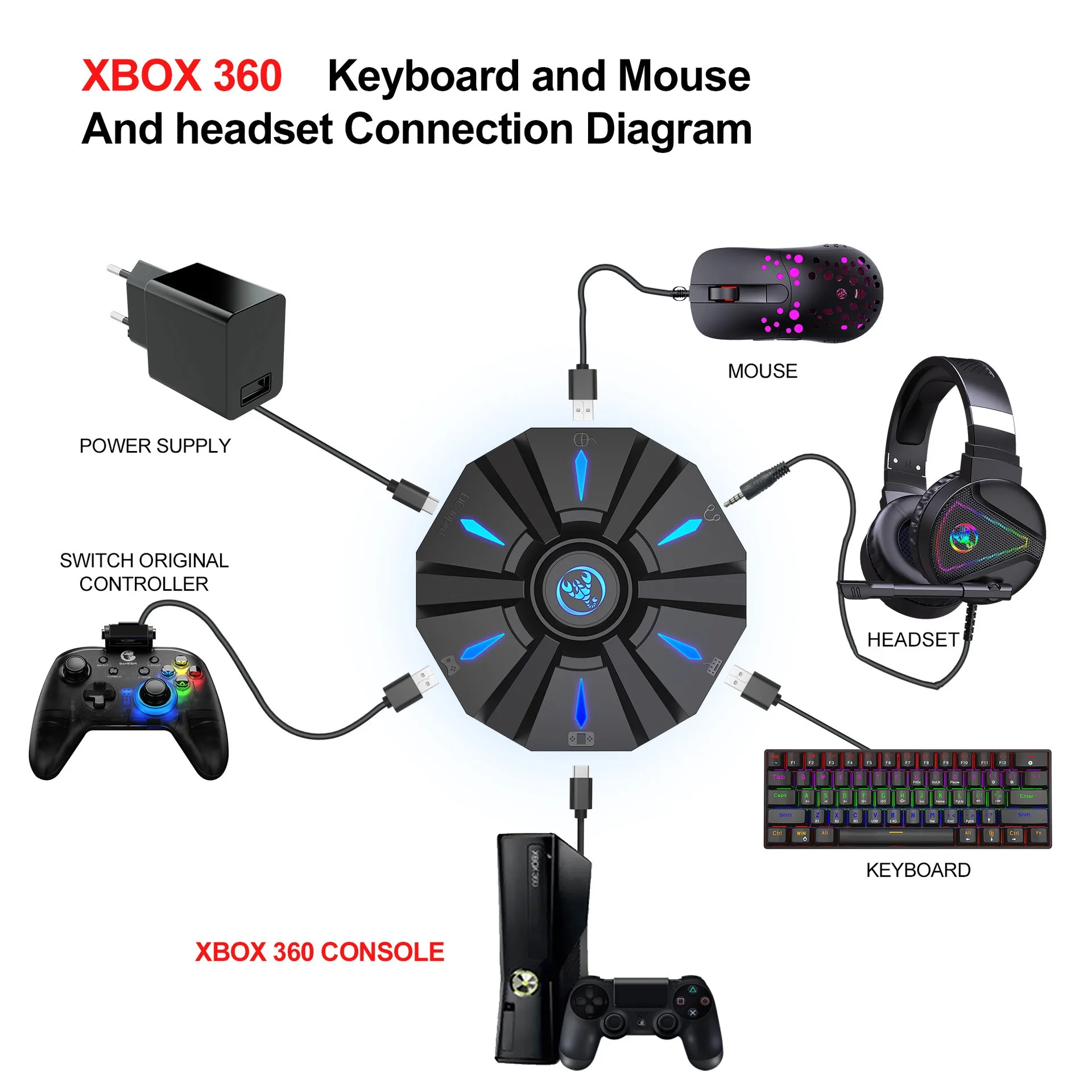 RGB Backlit Gaming Keyboard And Mouse Combo One-Handed Keypad with 3200 DPI Mouse Game Converter for PS4 Xbox Nintendo Switch photo 6