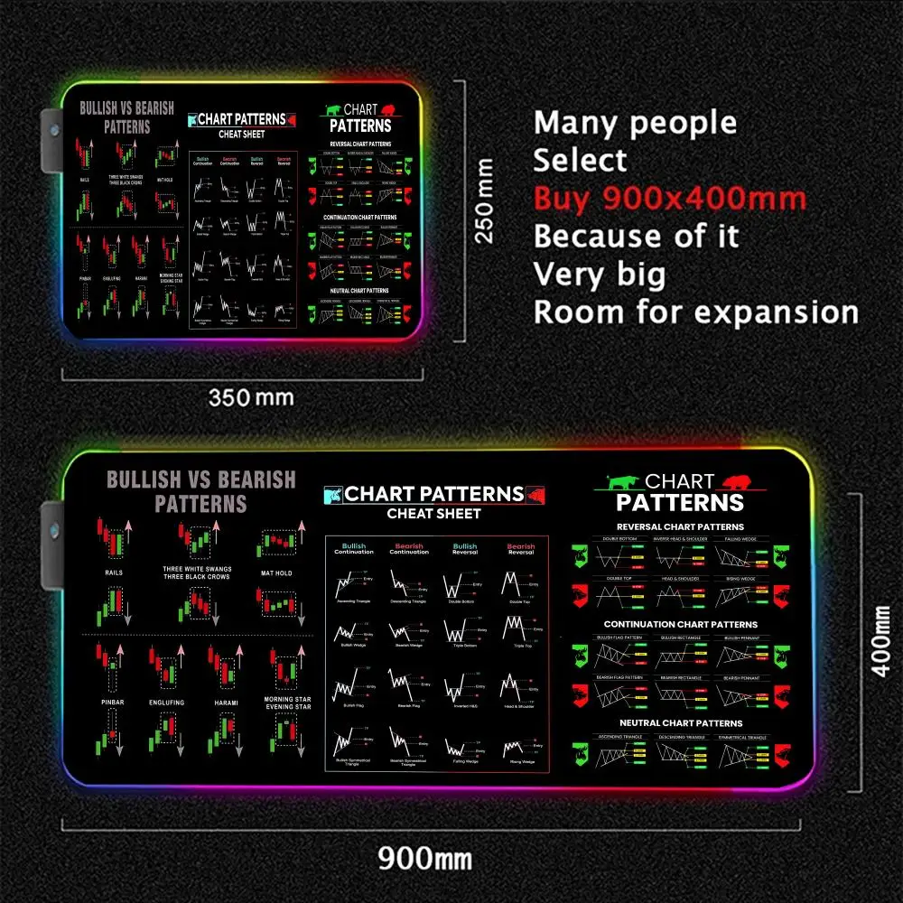 Stock Market Chart Pattern RGB Gaming Mouse Pad Desk Mat Gamer Accessories Large LED Light Mousepad Computer Carpet with Backlit photo 3