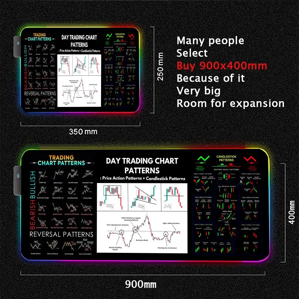 Stock Market Chart Pattern RGB Gaming Mouse Pad Desk Mat Gamer Accessories Large LED Light Mousepad Computer Carpet with Backlit photo 6