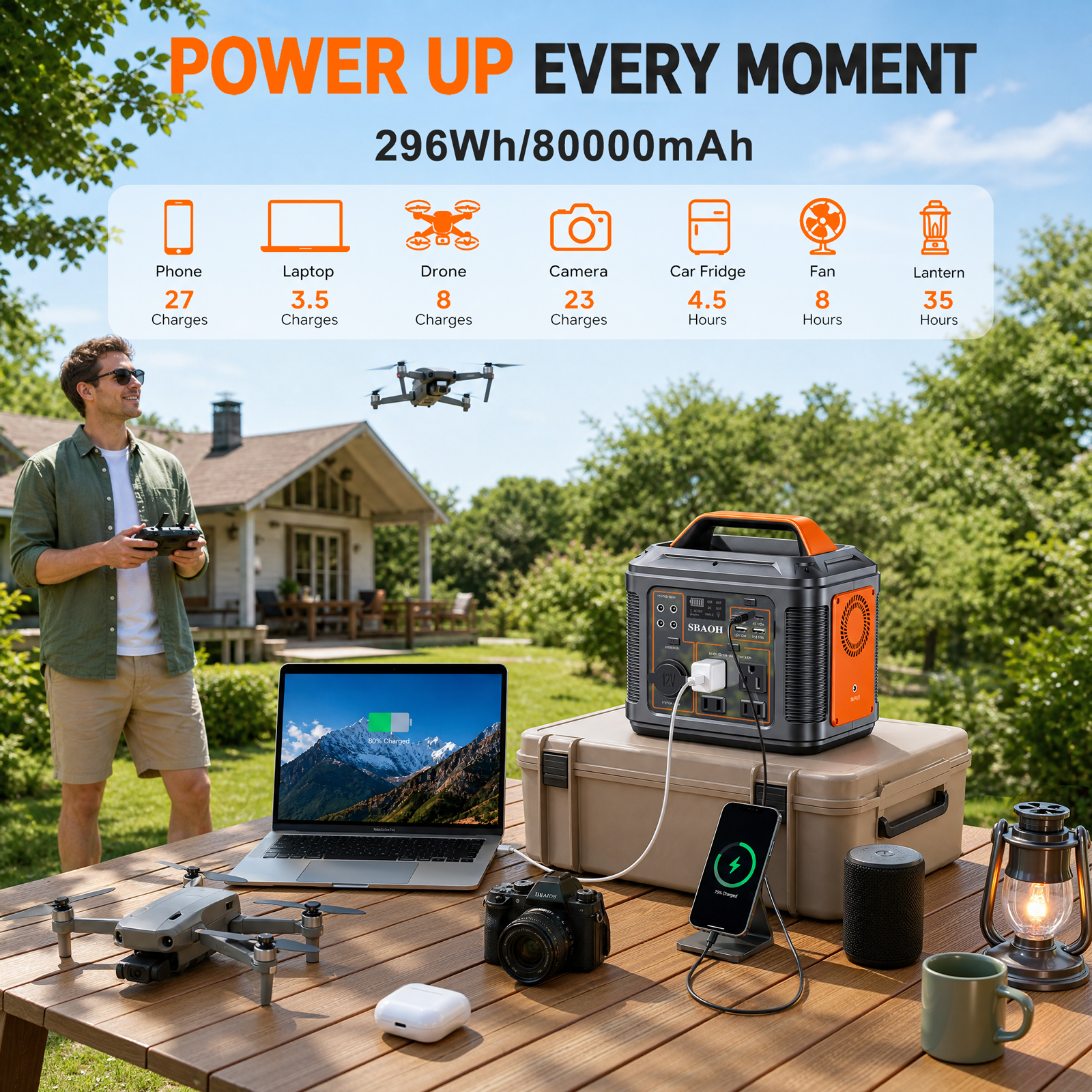 Sbaoh 300W Portable Power Station 296Wh 80000mAh Solar Generator With PD100W Fast Charging, 13 Outlets, Digital Display, Lithium-ion Battery For Outdoor Solar Lights, Camping Tents, Emergency Outdoor photo 4