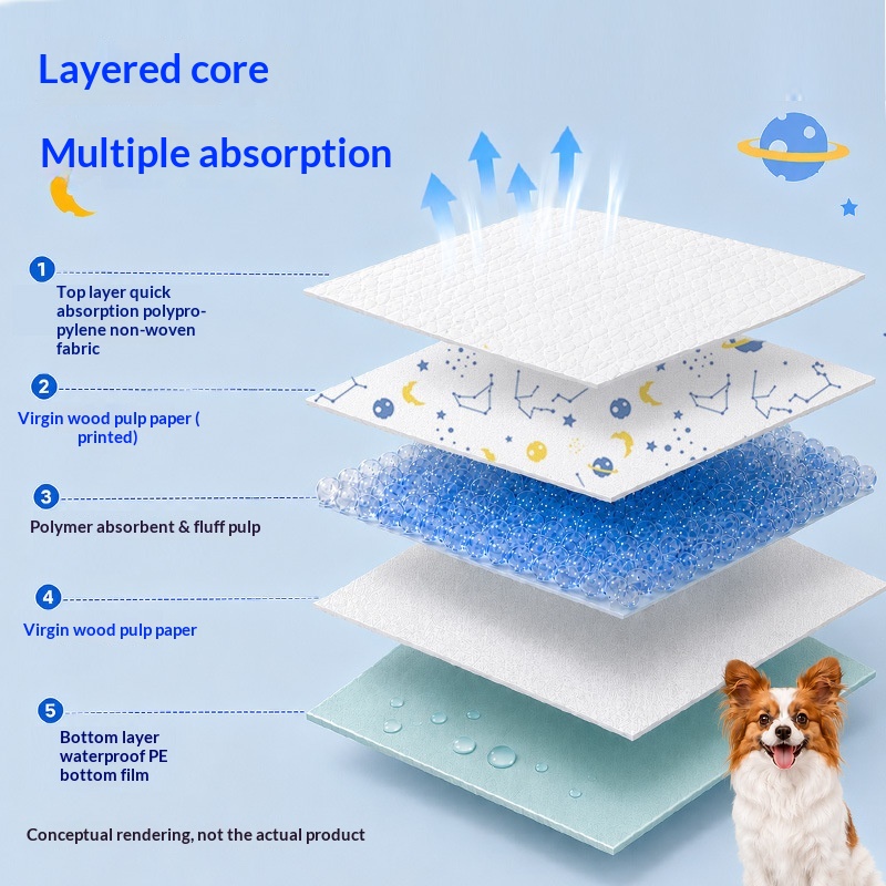 Self-Adhesive Absorbent Pet Pee Pads For Dogs & Cats. photo 7