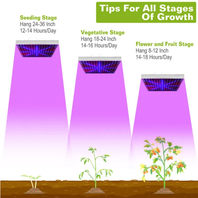 Full Spectrum Suspended 225 LED Plant Growth Light photo 3