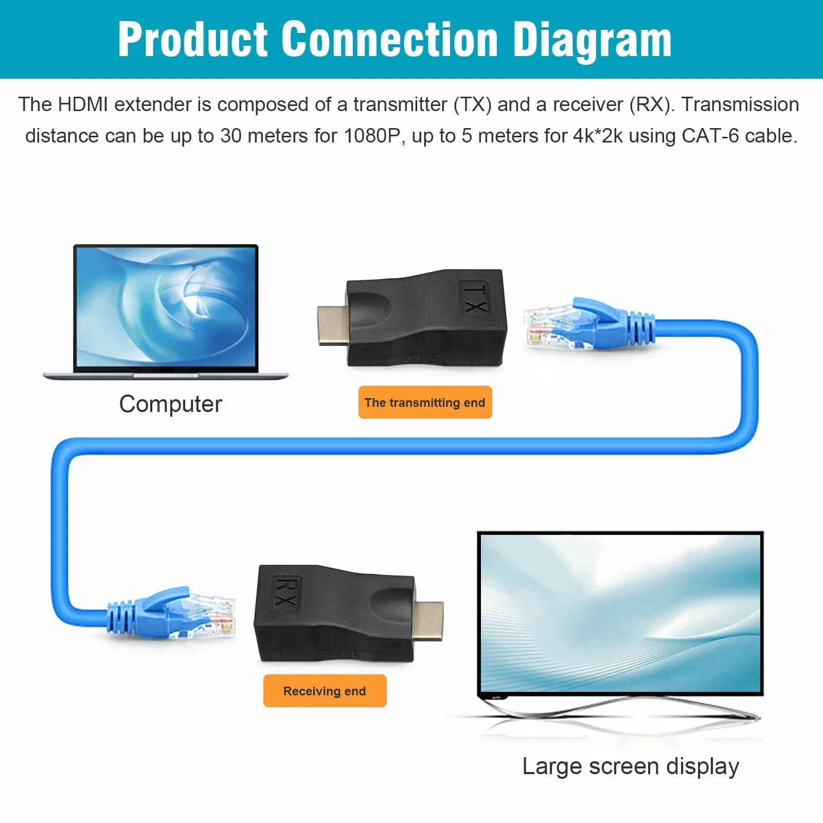 4K 1080P HDMI Extender to RJ45 Over Cat 5e/6 Network LAN Ethernet Adapter 2PCS photo 4