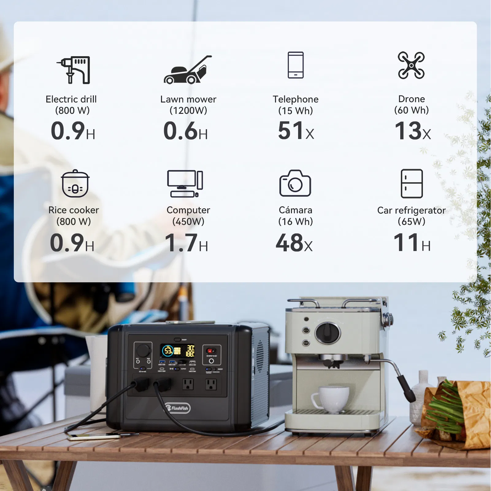 FF Flashfish 1200W Portable Power Station, 768Wh LiFePO4 High-capacity Solar Generator, Power Battery Backup With 4*AC Outputs And 6*USB Outputs, Suitable For RV Travel, Home Emergencies, Backyard Gar photo 6